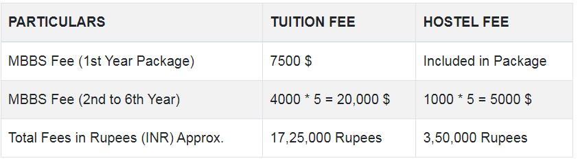 IVANO FRANKIVSK FEE STRUCTURE
